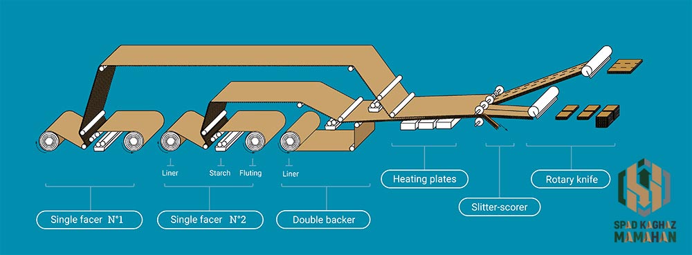 تصویر نظارت بر فرآیند تولید
